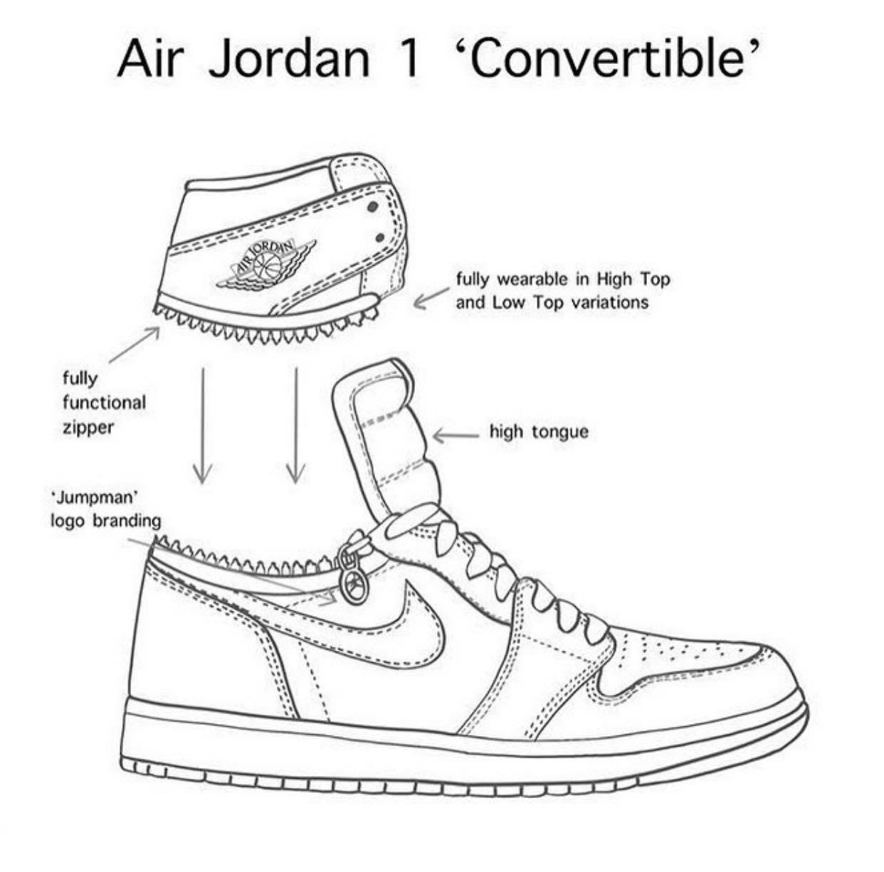 Jordan 1 luôn là tượng đài bất diệt trong giới giày thể thao. Với hình ảnh đầy màu sắc và độc đáo này, bạn sẽ được chiêm ngưỡng những mẫu giày jordan 1 đẹp và độc nhất vô nhị, dành cho những ai yêu thích phong cách đậm chất hoài cổ.